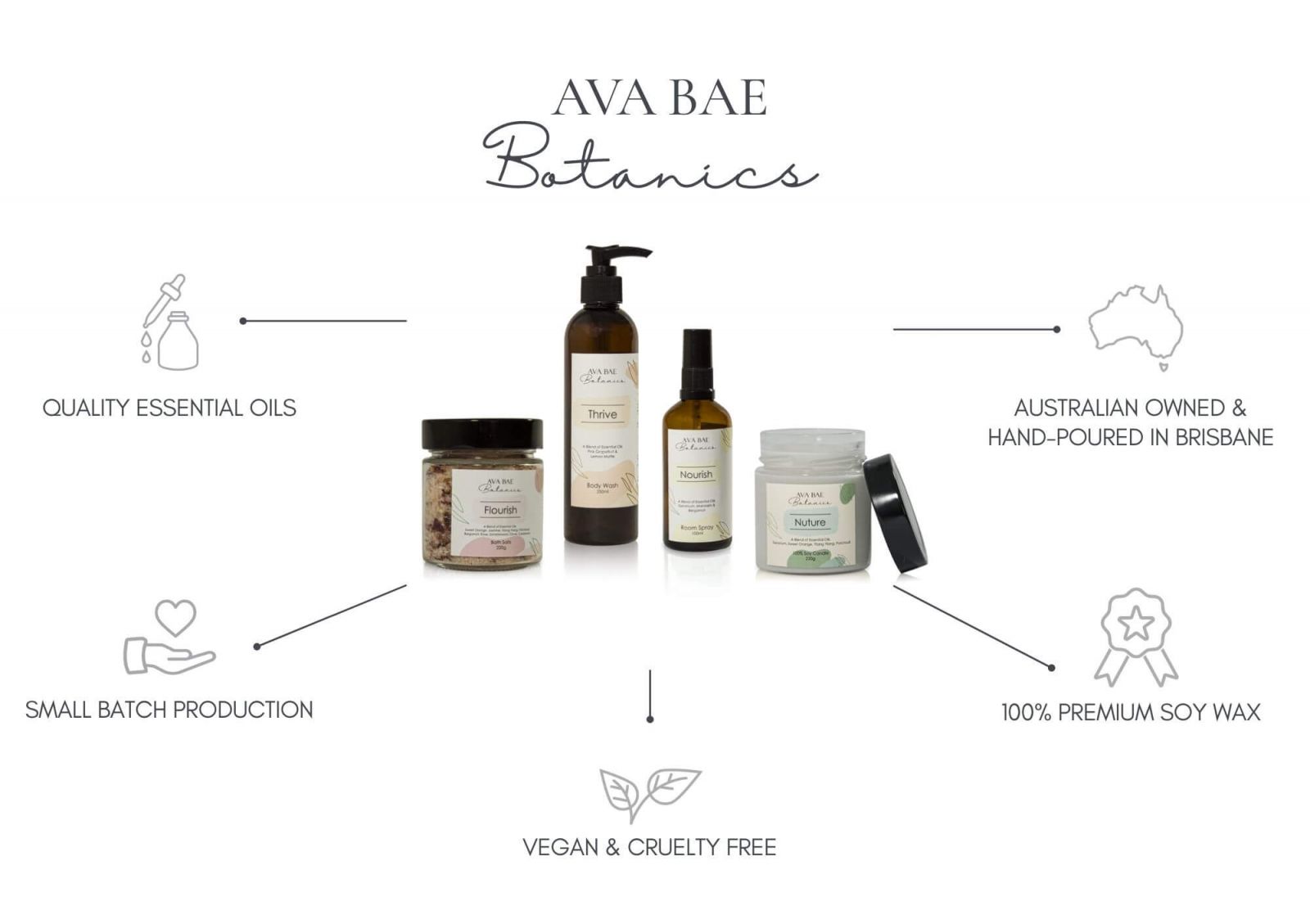 infographic of features and benefits in Ava Bae Botanics essential oil home and body range